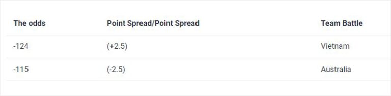Examples of how it works of football spread betting