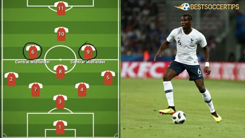 Hardest position to play in soccer: Central Midfielder