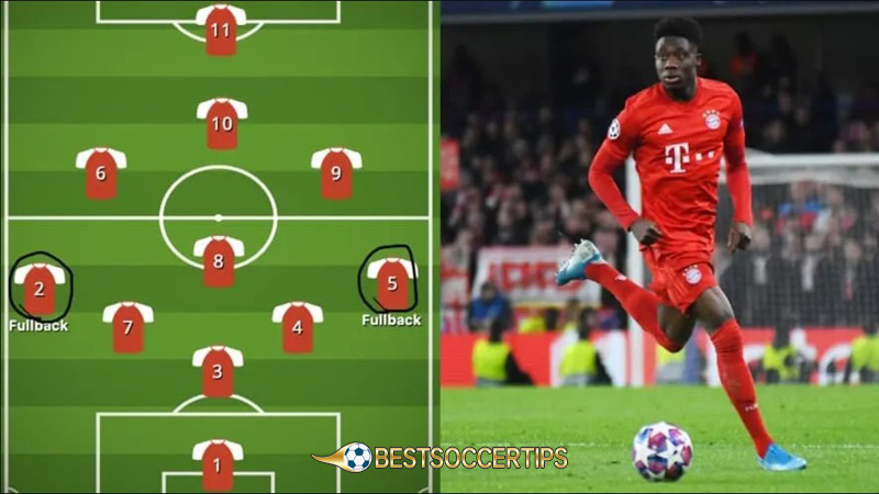 Which is the hardest position in soccer: Full-back