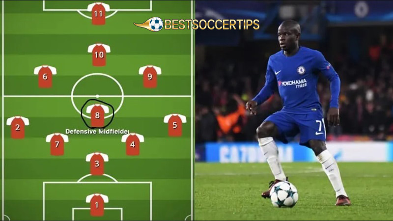 What is the hardest position in soccer: Defensive Midfielder