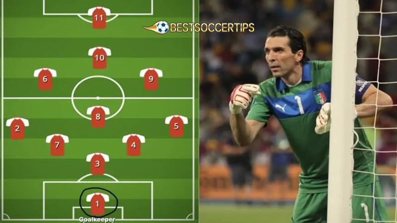 Hardest position to play in soccer: Goalkeeper