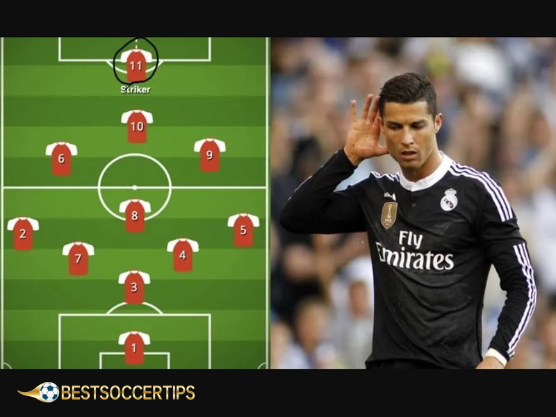 Hardest position in soccer: Forward