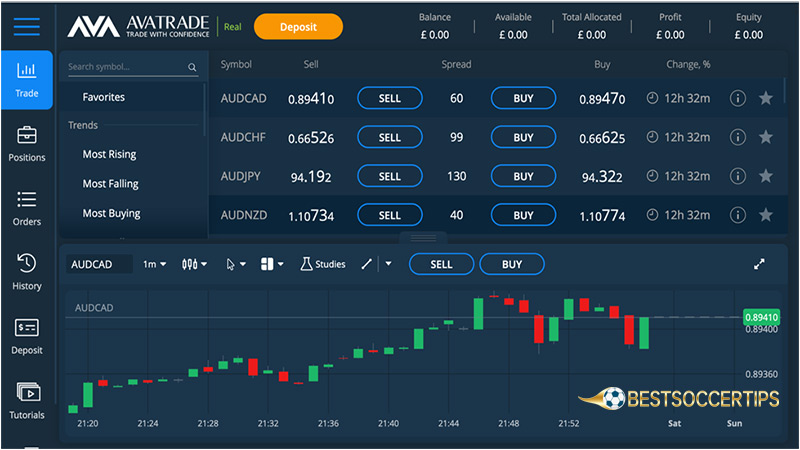 Spread betting sites sports: AvaTrade