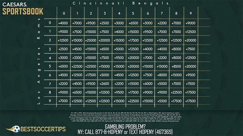 Best betting sites for super bowl: Caesars