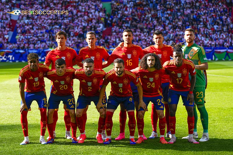 Spain - Best football team in the world FIFA ranking